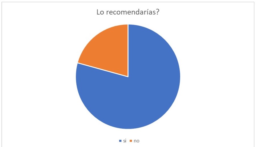 satisfacció clientes kusi wawa 2019